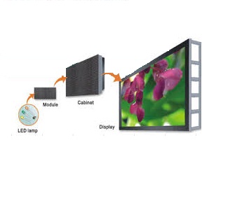 LED Display Explained - Cabinet, Module, Pixels LED lamps